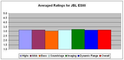 JBL Blind