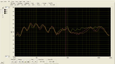 Klipsch RF-62 Frequency Response