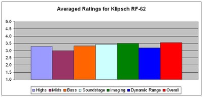 Klipsch Blind