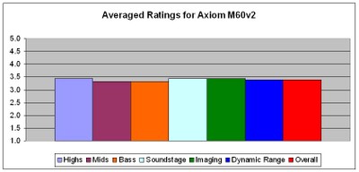 Axiom Blindv2