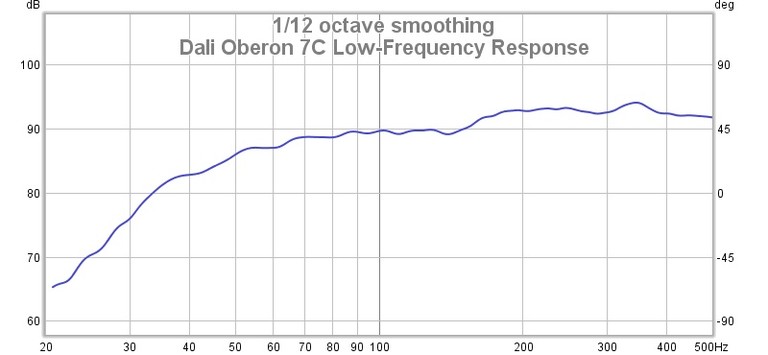 7c low frequency response