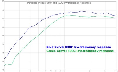 800f 500C low frequency response.jpg