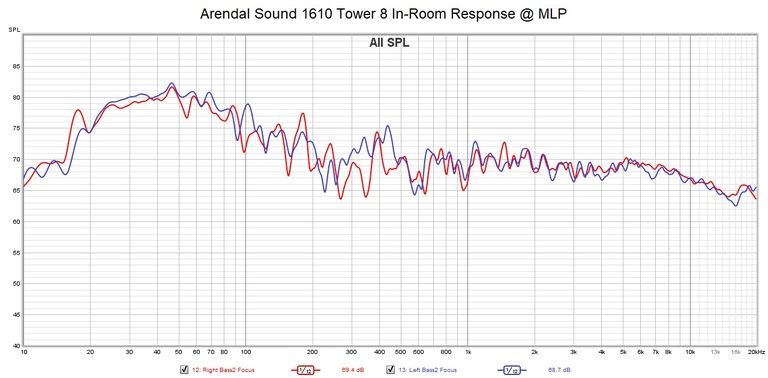 Arendal-1610-inroom-guest