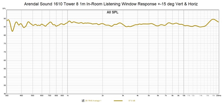 Arendal-1610-listeningwindow