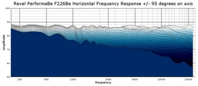 F226Be frequency response 2D.jpg