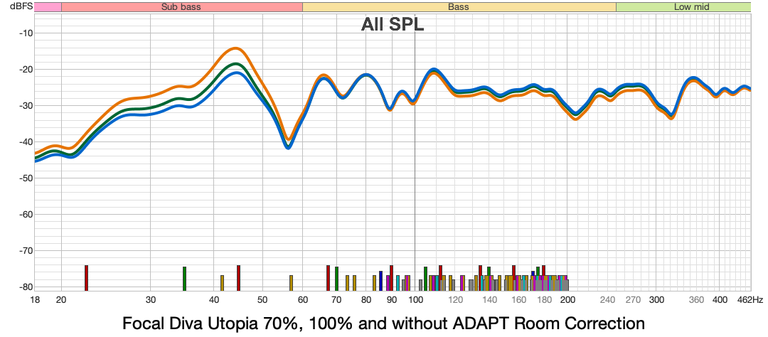 Detail RIGHT: Focal Diva Utopia with ADAPT