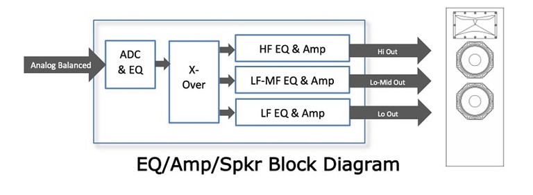 Grimani DSP Amp diagram.jpg