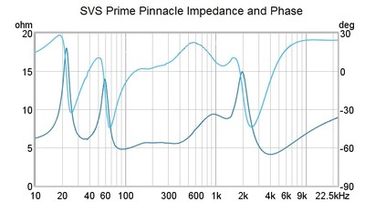 Prime Pinnacle Impedance.jpg