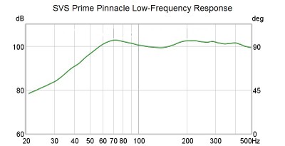 Prime Pinnacle low-frequency response.jpg