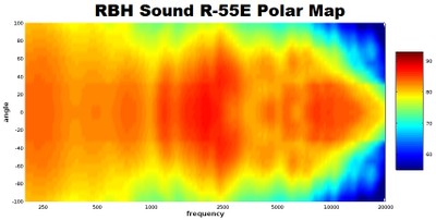 R55e Polar Map.jpg