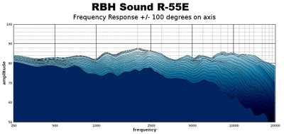 R55e frequency response 2D c.jpg