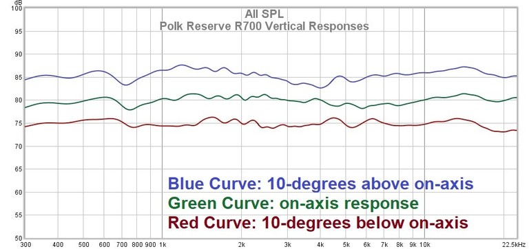 R700 Vertical Responses.jpg