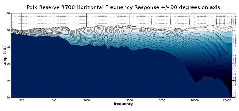 R700 waterfall response 2D.jpg