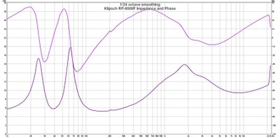RP8000 Impedance.jpg