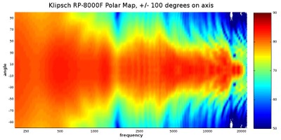 RP8000 polar map.jpg