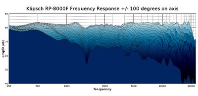 RP8000 waterfall response 2D.jpg