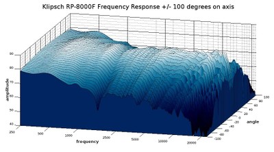 RP8000 waterfall response 3D.jpg