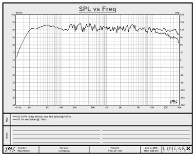 RBH SVTR Frequency Response