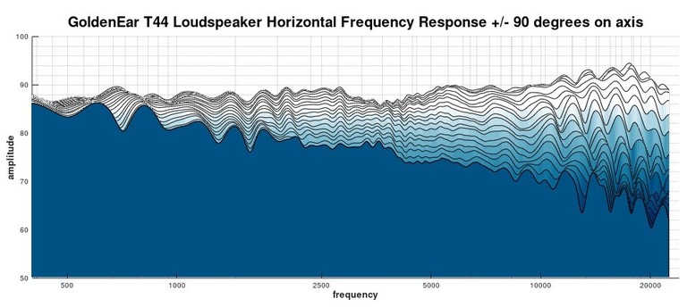 T44 2d waterfall response