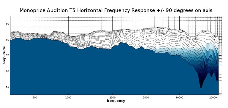 T5 2D Waterfall Response2