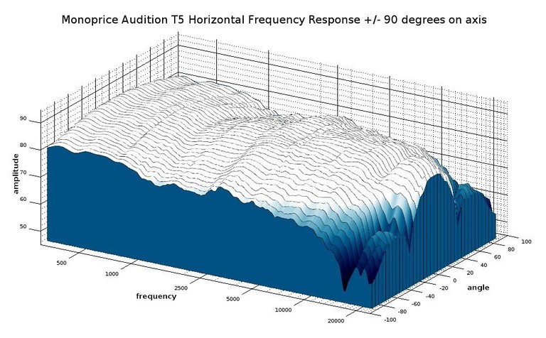 T5 3D Waterfall Response2