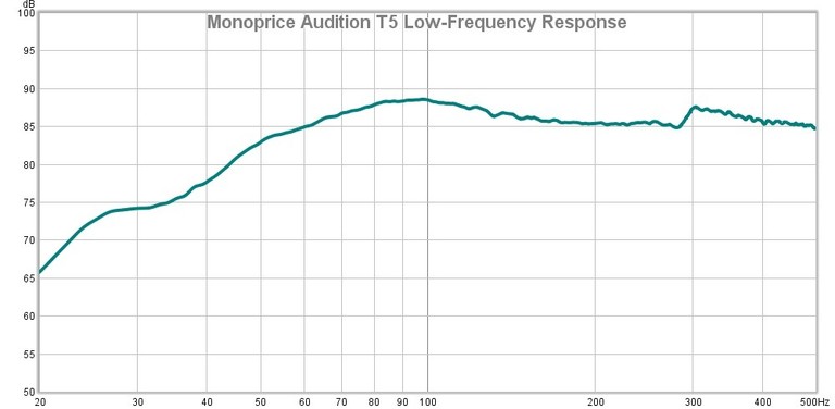 T5 Low Frequency Response