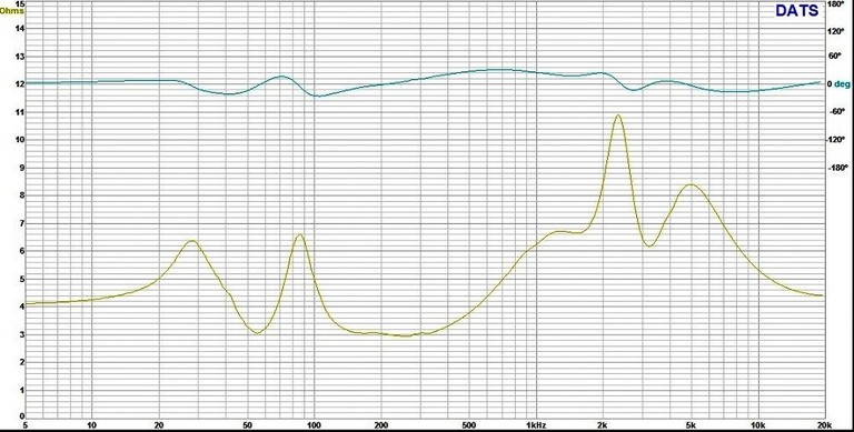 T5 impedance