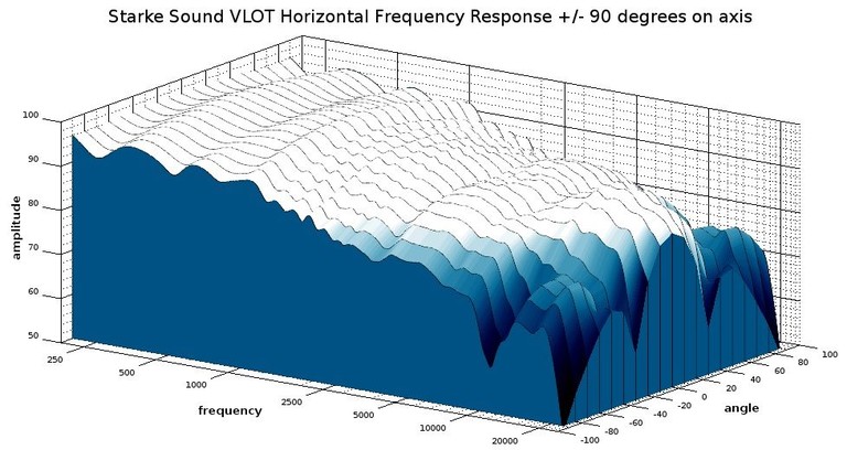 VLOT frequency response 3D view.jpg