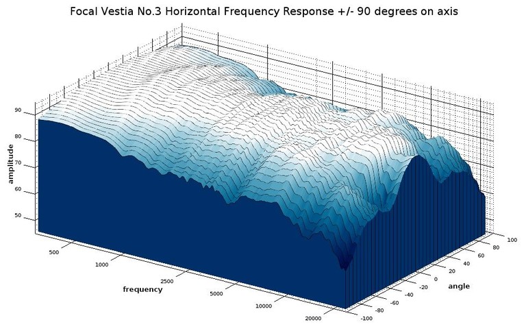 Vestia 3D waterfall response