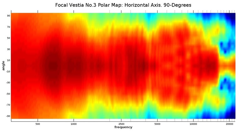 Vestia Polar Map