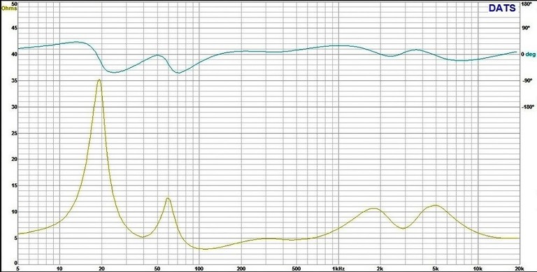 Vestia impedance