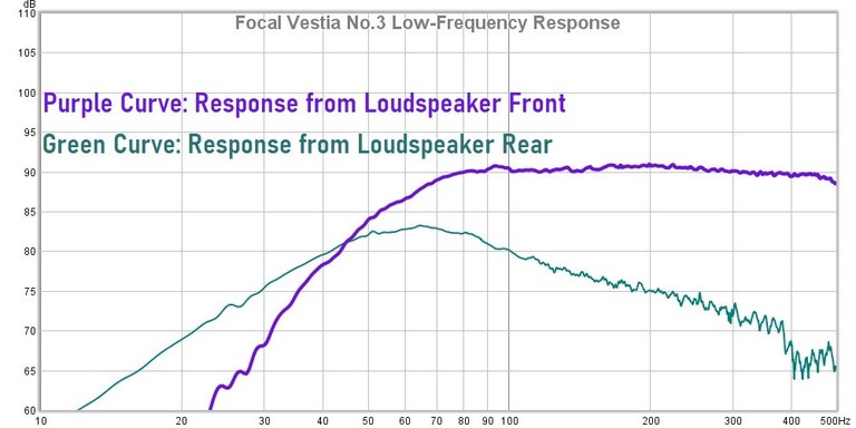 Vestia low frequency response2