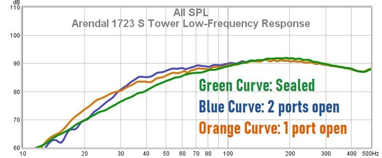 1723 S bass response