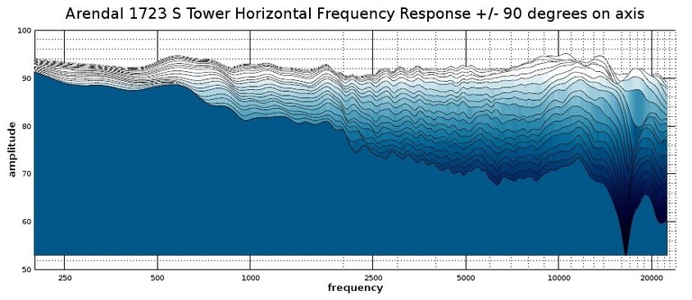 1723 s 2d waterfall response