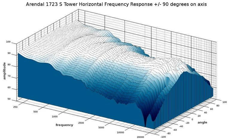 1723 s 3d waterfall response