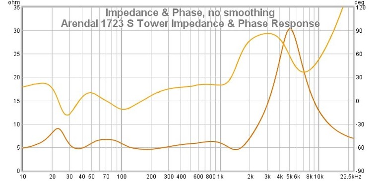1723 s impedance