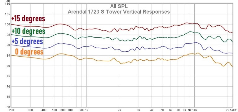 1723 s vertical responses