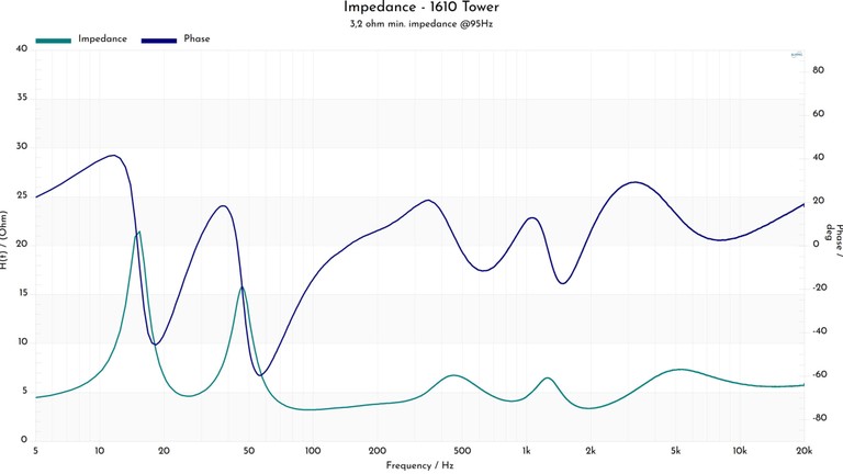 Impedance-1610-Tower8