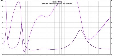 603 Impedance