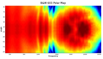 603 polar map