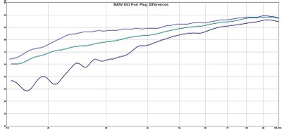 603 port plug differences