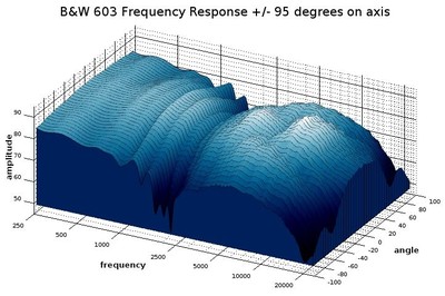 603 waterfall 3D