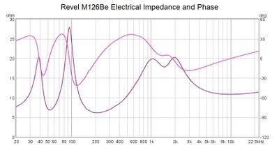 m126be impedance.jpg
