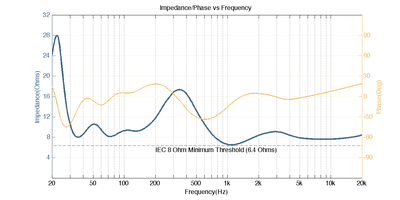 A360_impedance_out.png