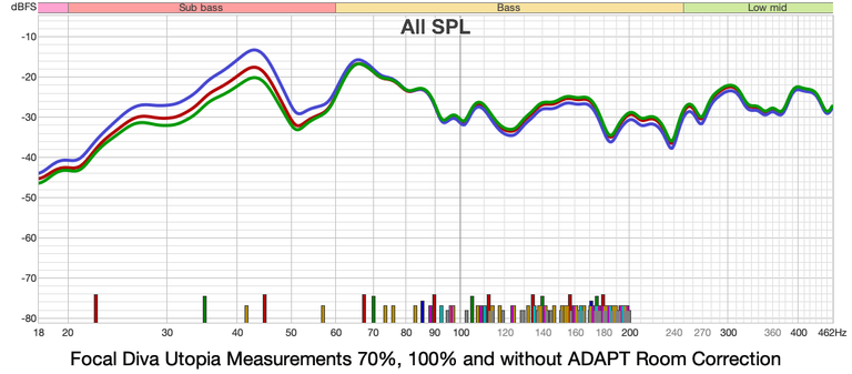 Detail: Focal Diva Utopia LEFT with ADAPT