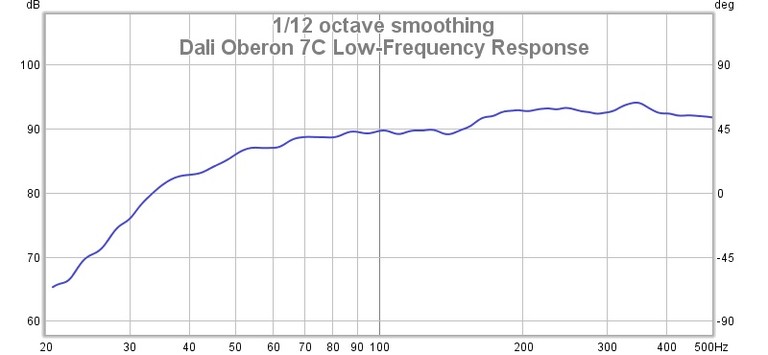 7c low frequency response