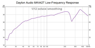 442T bass response