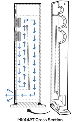 442T cross section