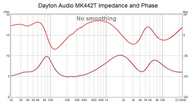 442T impedance