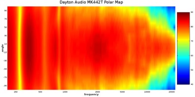 mk442t polar map